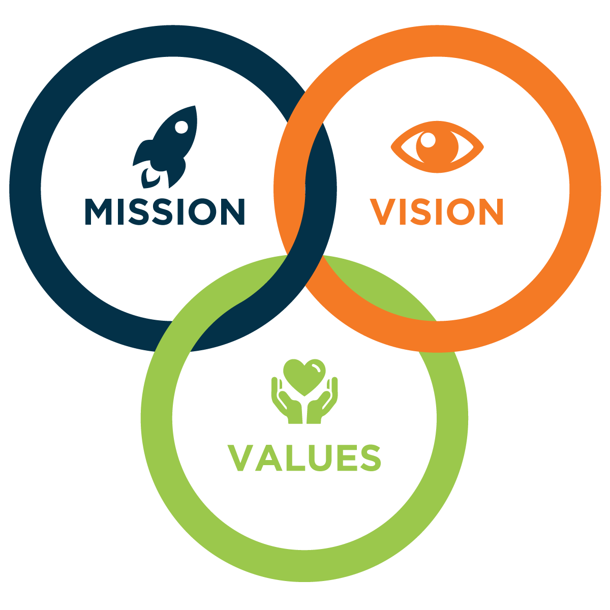mission and vision