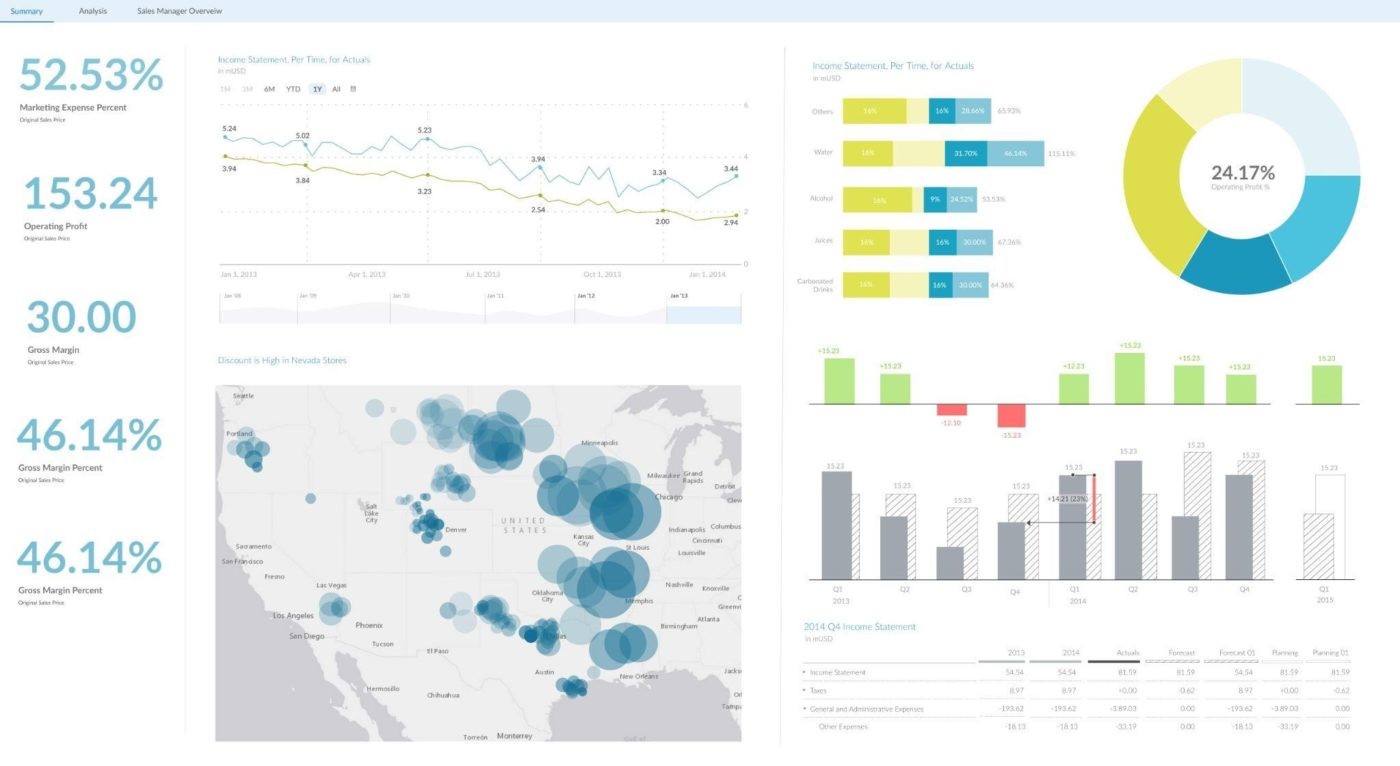 The Best Visual Reporting Tools To Use In 2022